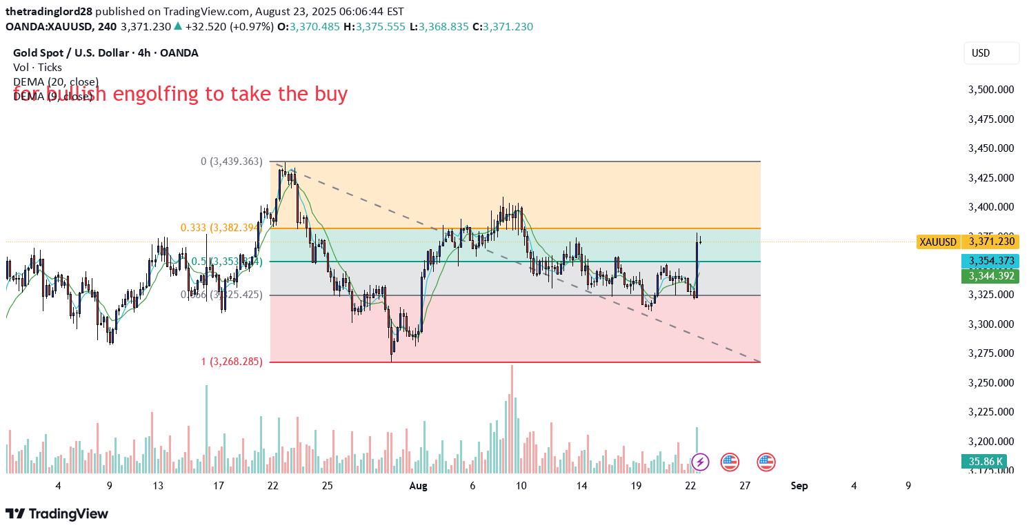 BuyPAXG،Technical،thetradinglord28