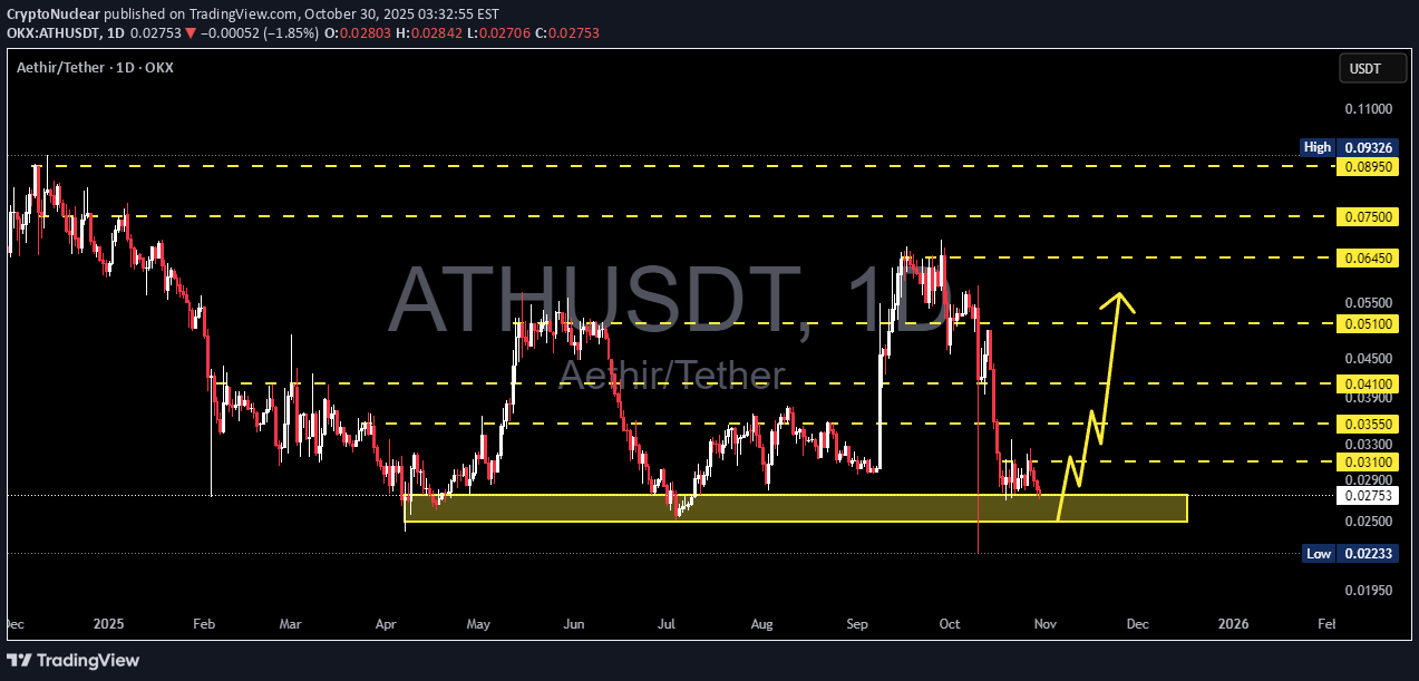 BuyATH،Technical،CryptoNuclear