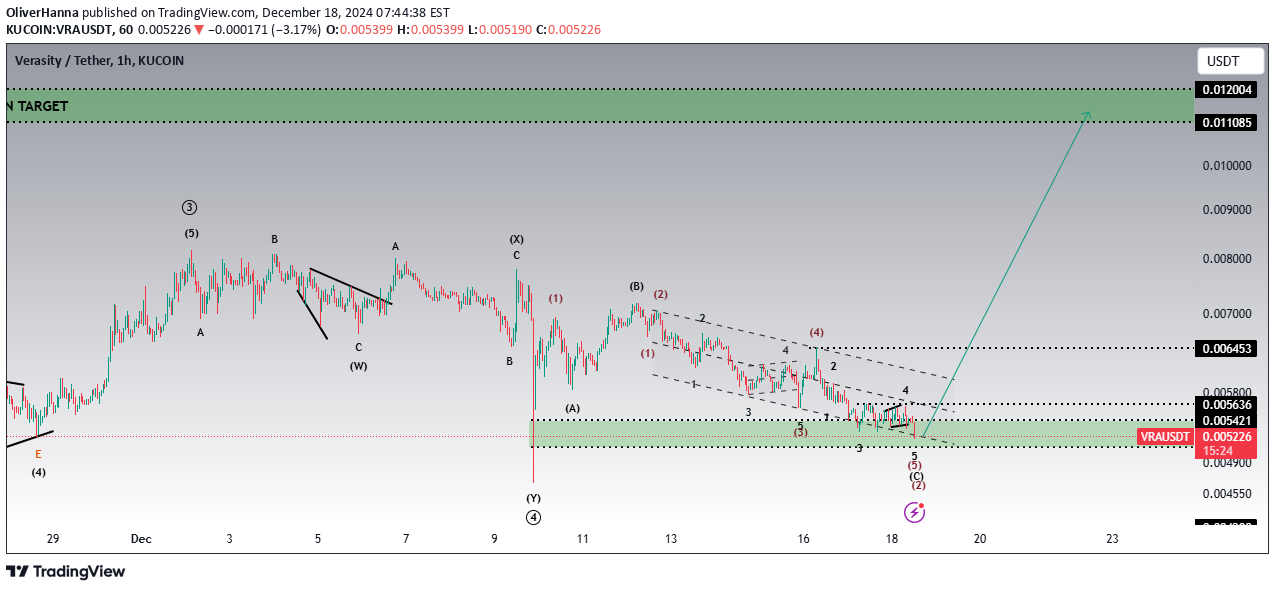VRA،تکنیکال،OliverHanna