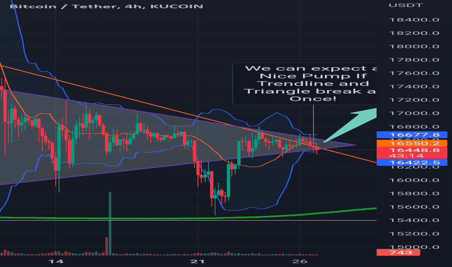 خریدBTC،تکنیکال،Paarham