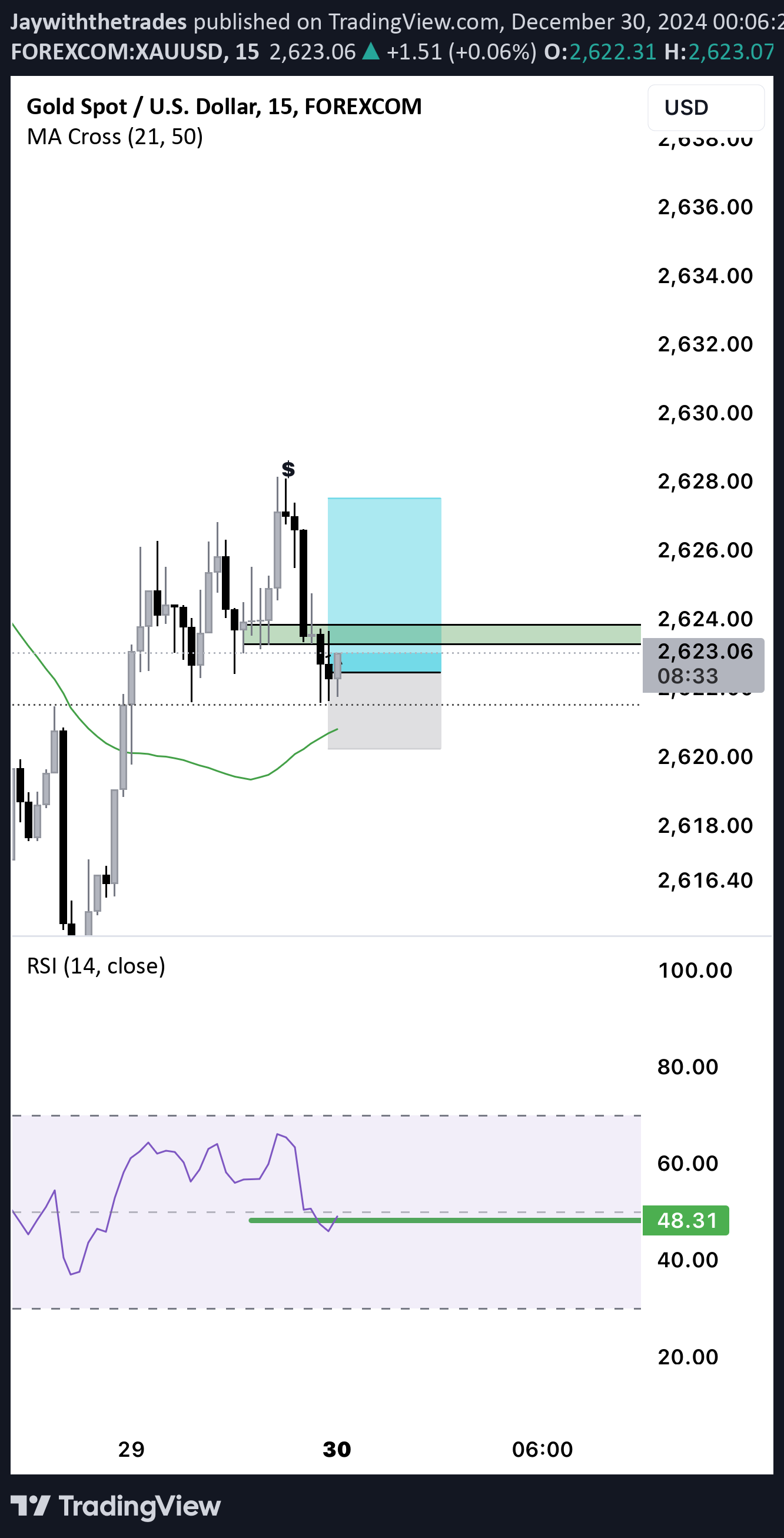 BuyPAXG،Technical،Jaywiththetrades