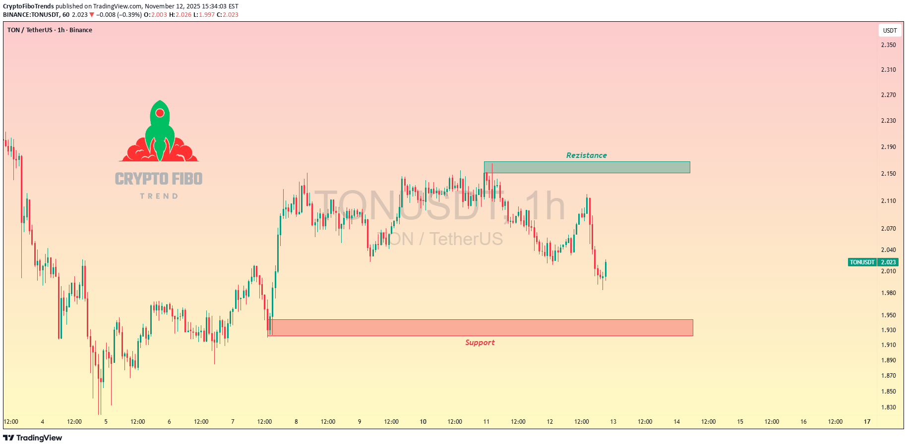 TON،تکنیکال،CryptoFiboTrends