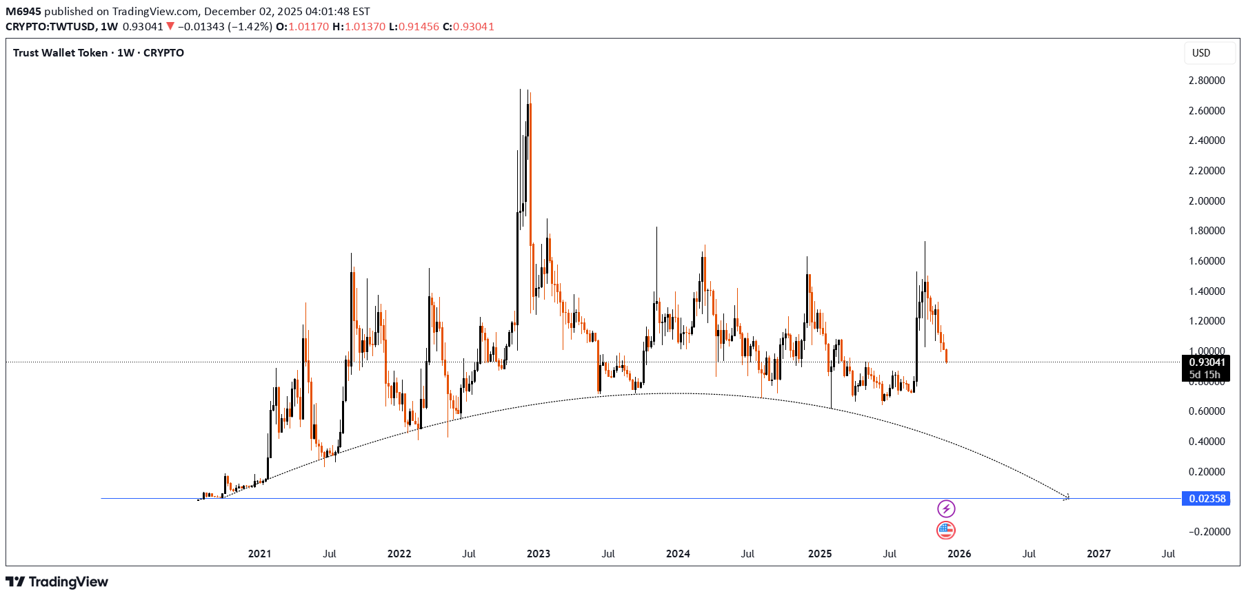 فروشTWT،تکنیکال،M6945