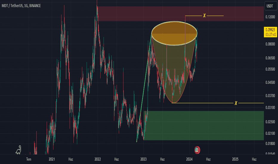 BuyMDT،Technical،gokhan0890