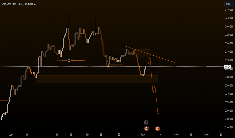 Sell،Technical،FFXchartlord
