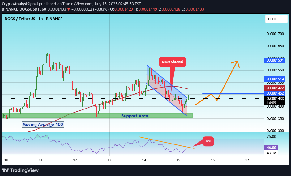 خرید،تکنیکال،CryptoAnalystSignal