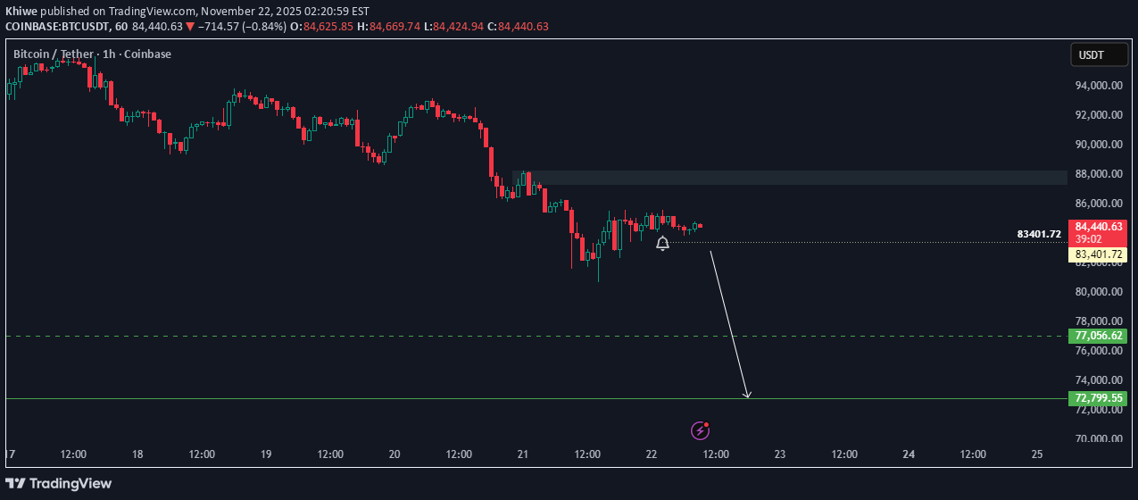 İndirimBTC،Teknik،Khiwe