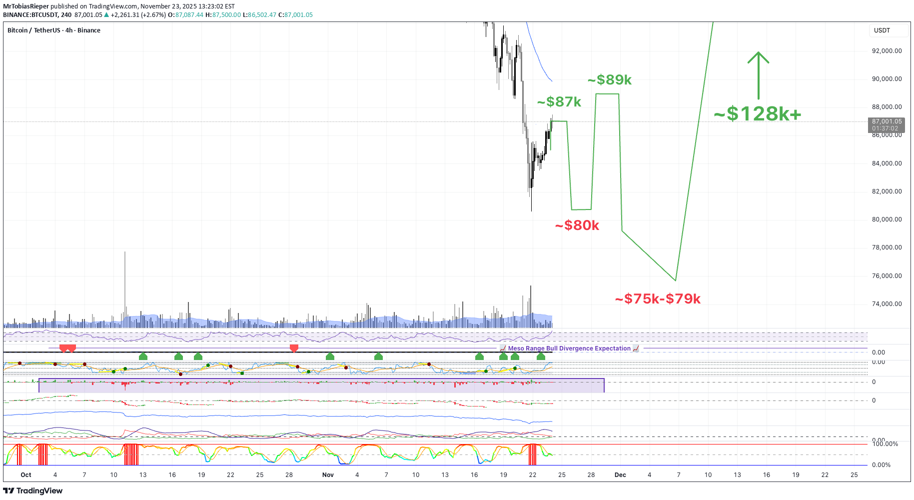 BTC،Technical،MrTobiasRieper