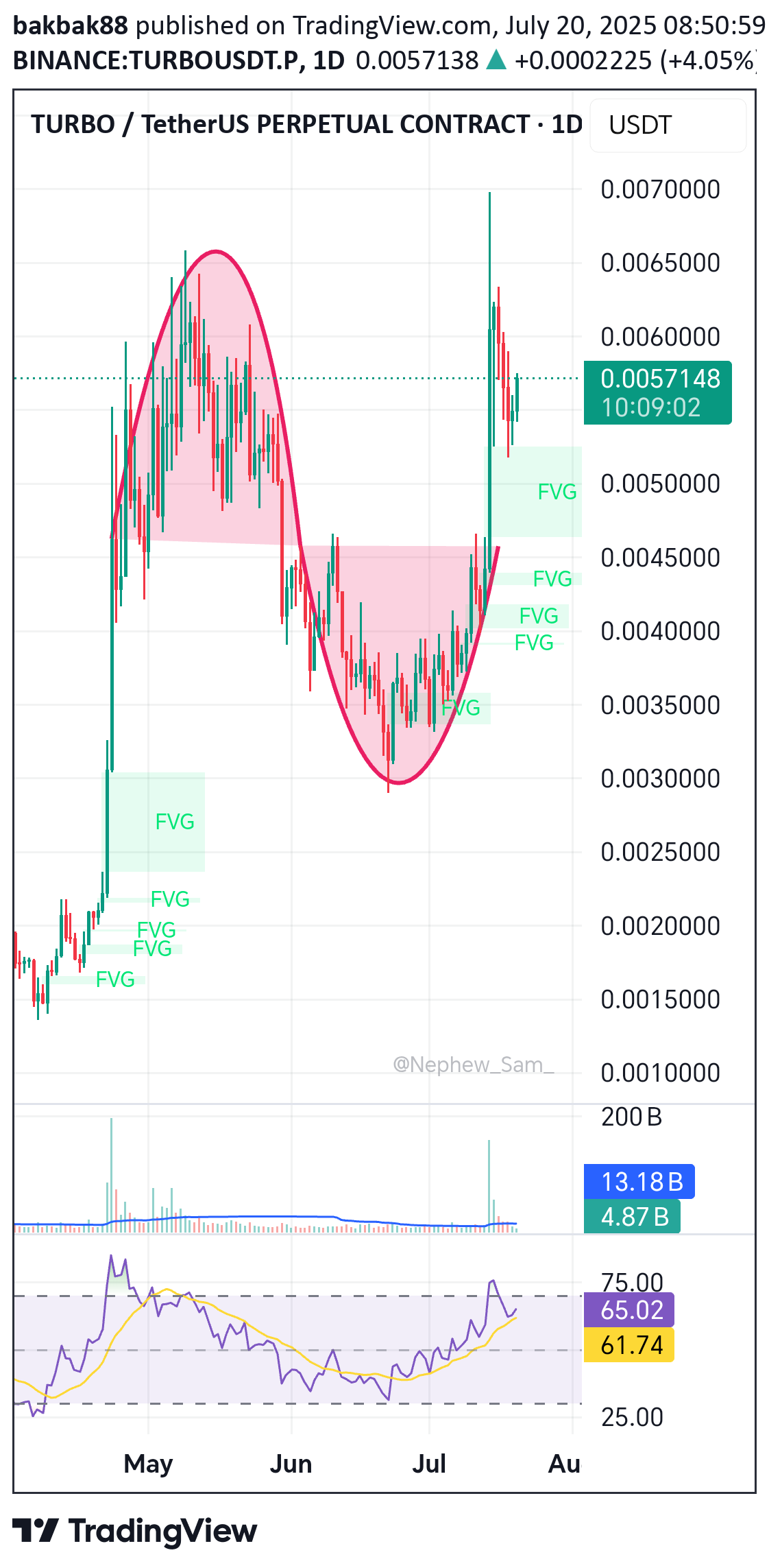 BuyTURBO،Technical،bakbak88