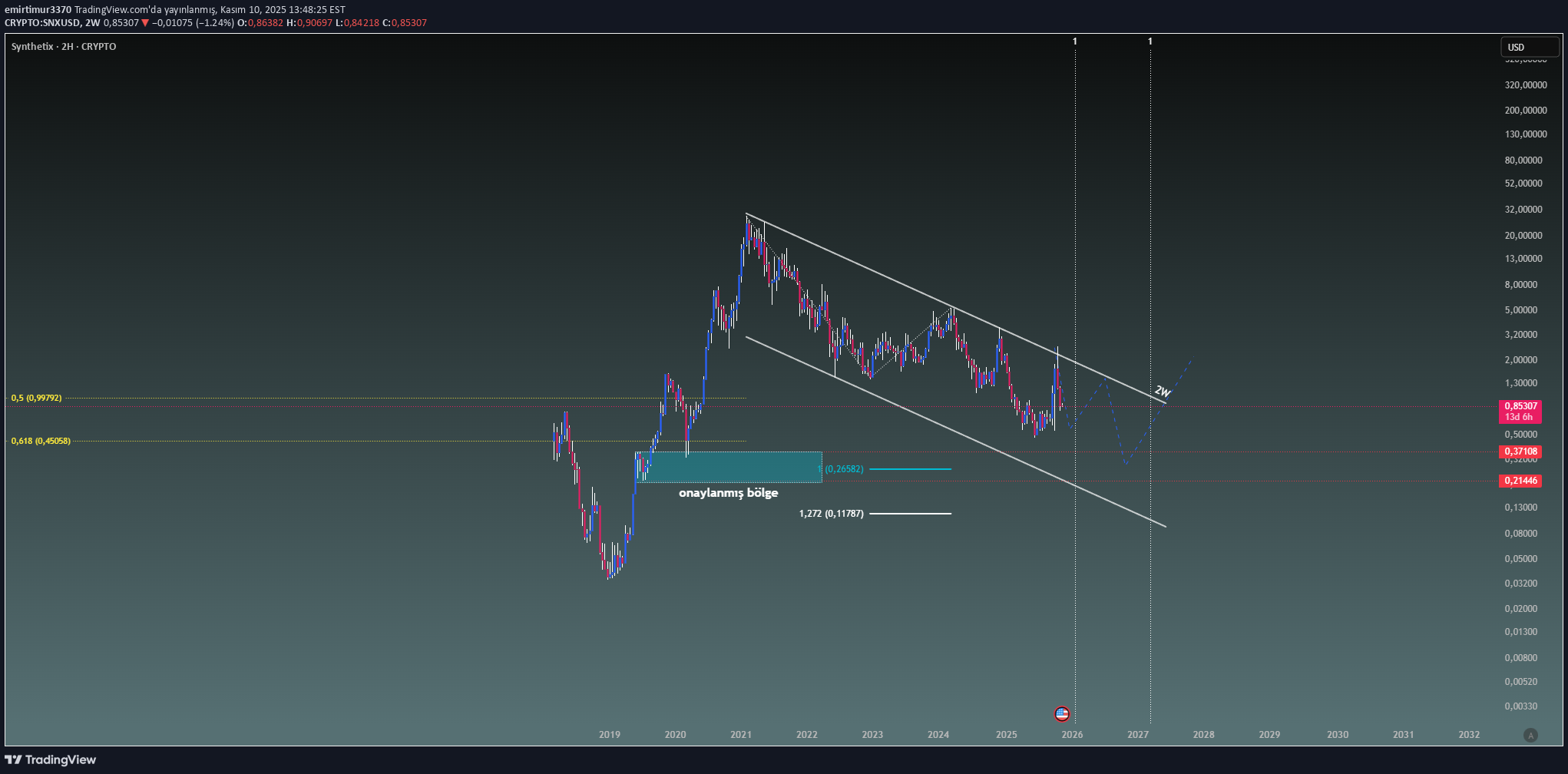 SNX،تکنیکال،emirtimur3370
