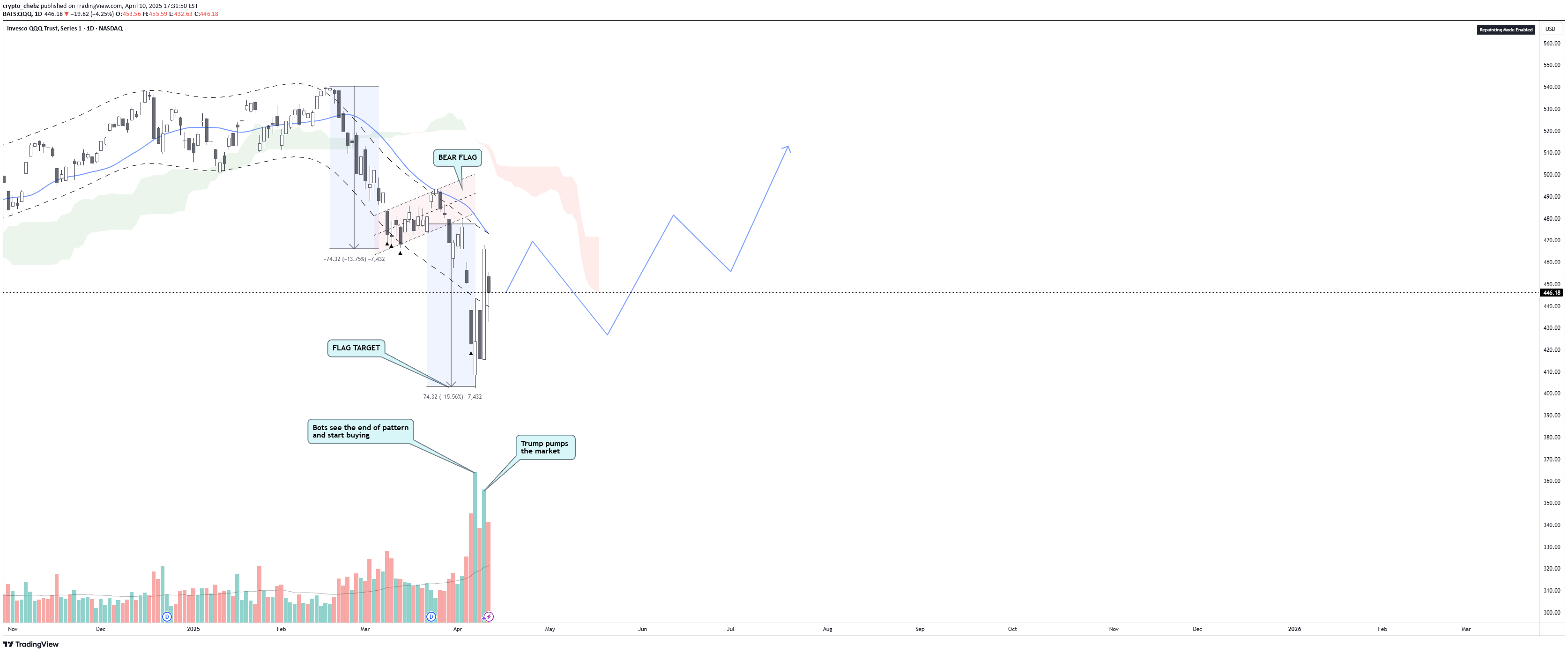 خریدQQQX،تکنیکال،crypto_chebz
