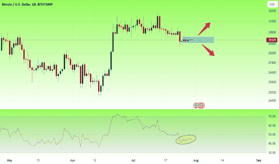 BTC،تکنیکال،vanathi