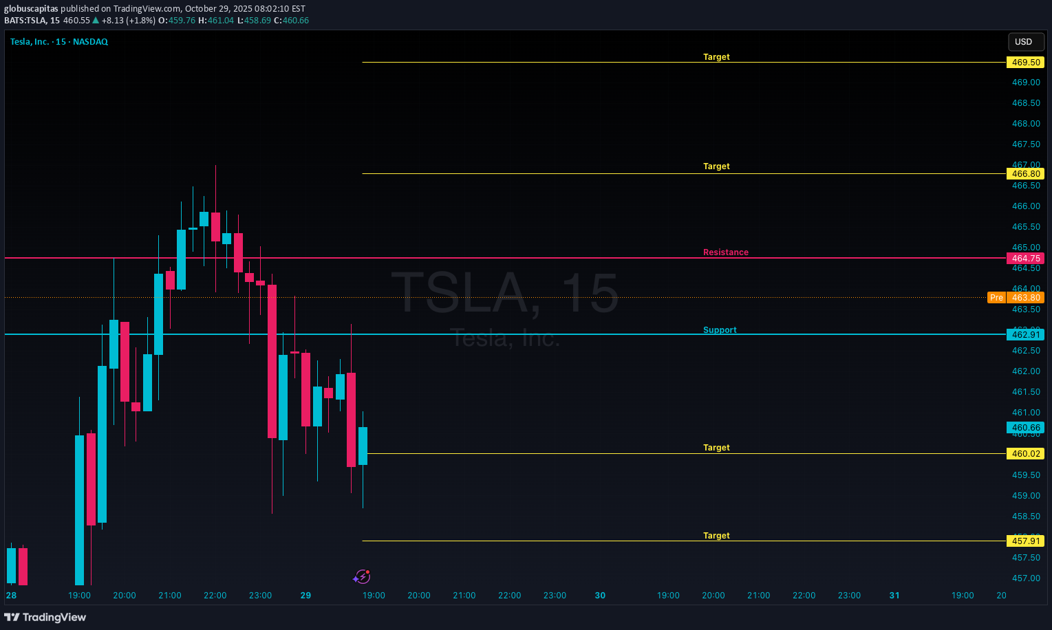 TSLAX،تکنیکال،globuscapitas