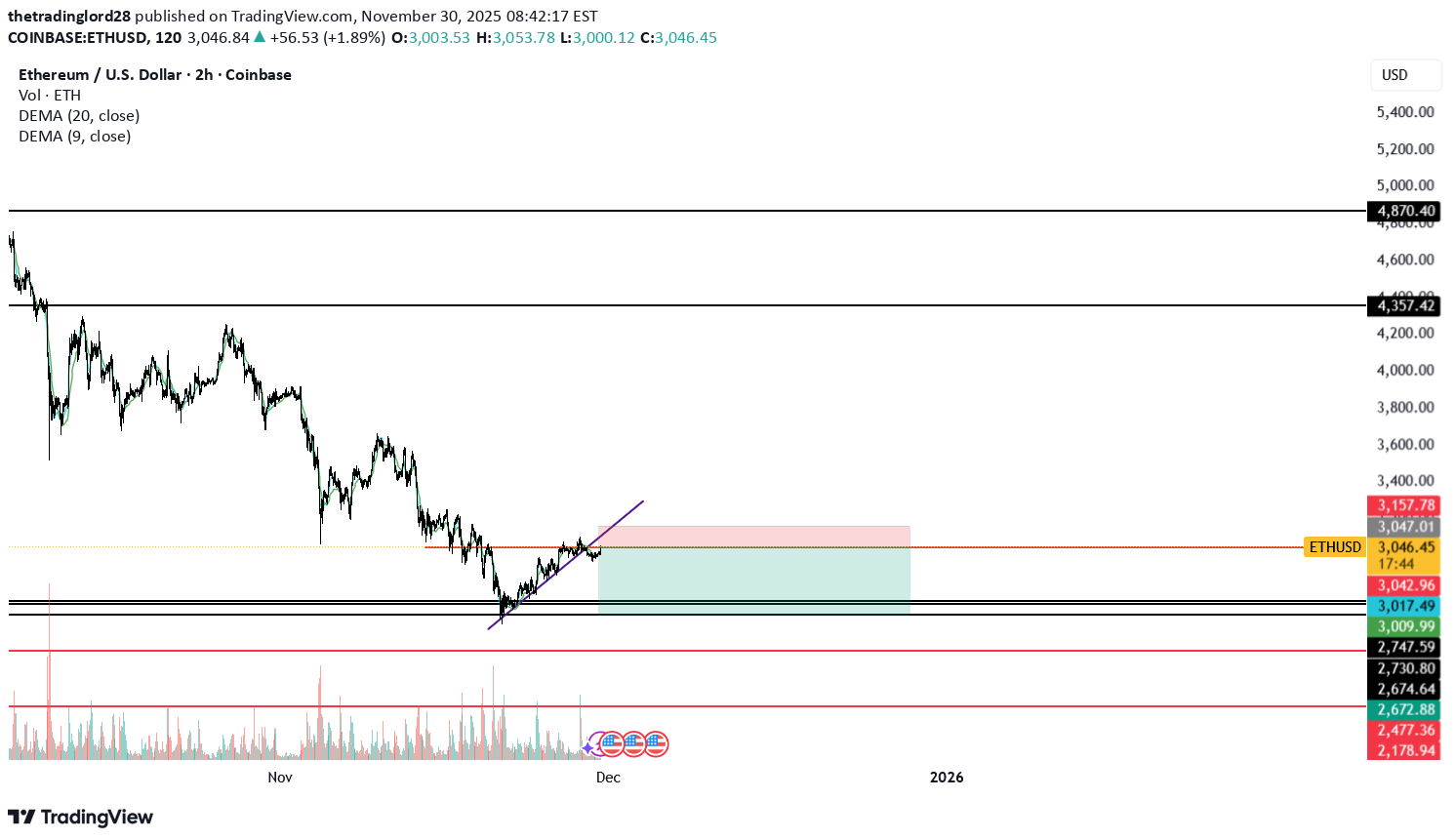 İndirimETH،Teknik،thetradinglord28