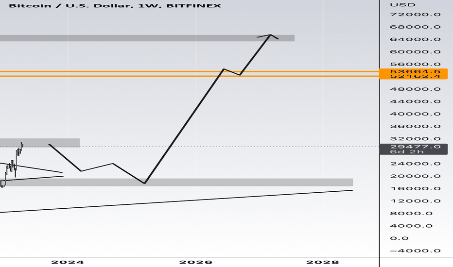 BTC،تکنیکال،DogeEggWS