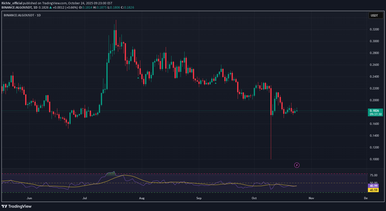 شراءALGO،التحليل الفني،Richtv_official