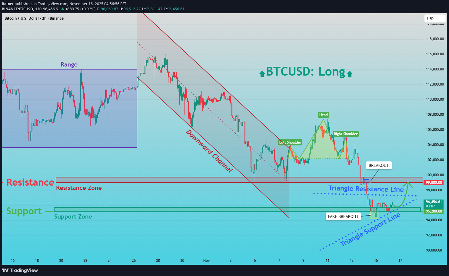 Satın alBTC،Teknik،Ratner