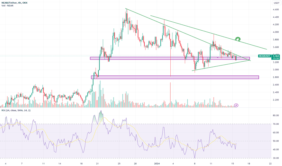 خریدNEAR،تکنیکال،HeavySatoshi