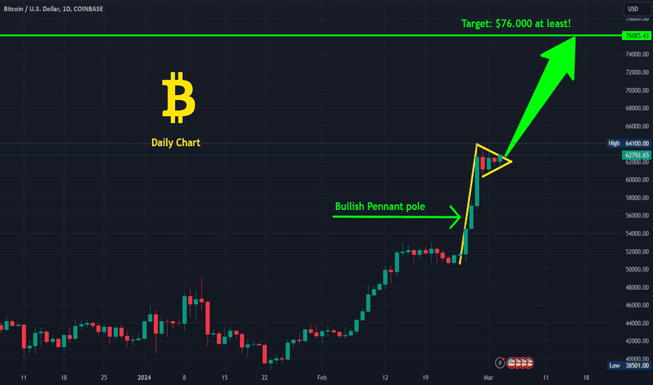 خریدBTC،تکنیکال،Cryptolover333