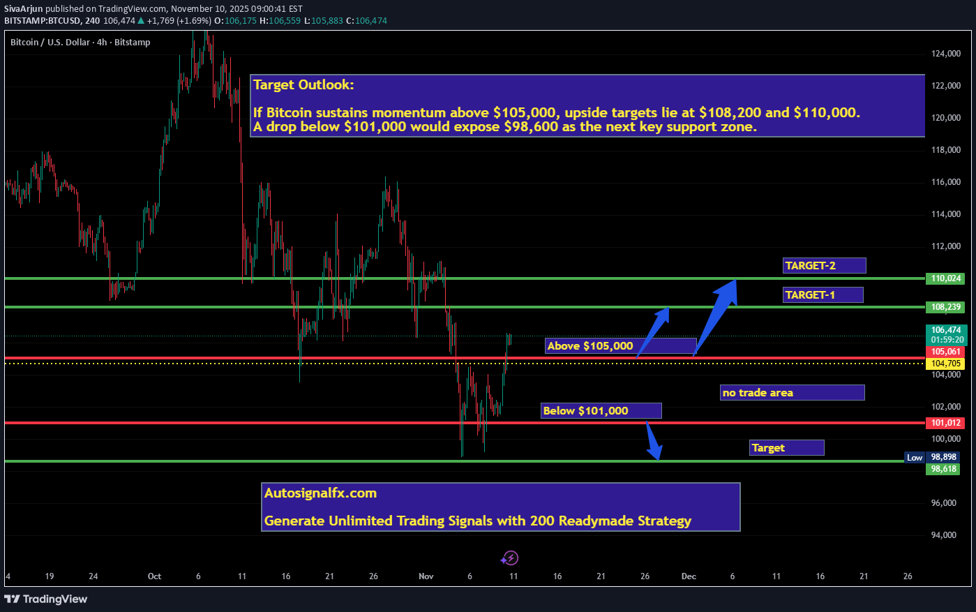 BTC،تکنیکال،SivaArjun