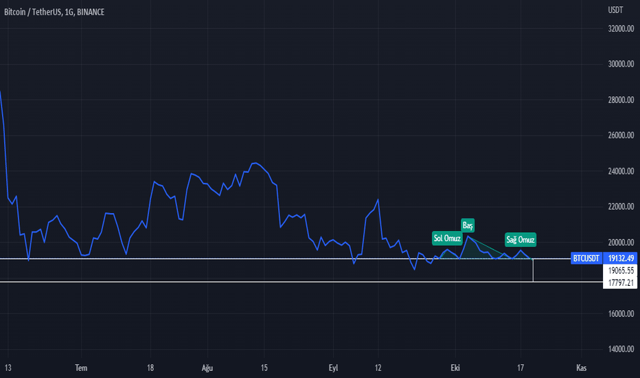 فروشBTC،تکنیکال،yusufhamidi8
