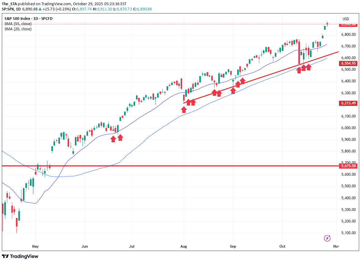 خرید،تکنیکال،The_STA
