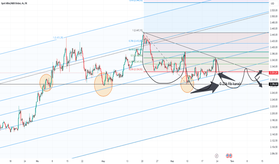 PAXG،تکنیکال،acemiborsaci604