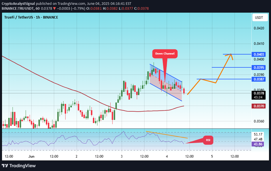 Satın al،Teknik،CryptoAnalystSignal