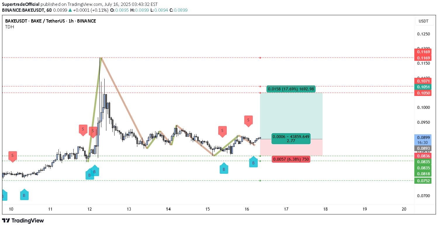 Satın alBAKE،Teknik،SupertradeOfficial