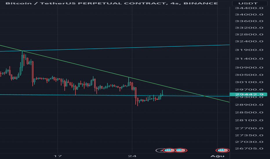 BTC،تکنیکال،Anil_kenar