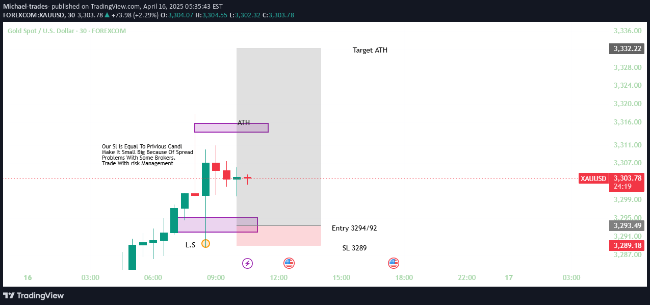 BuyPAXG،Technical،Michael-trades-