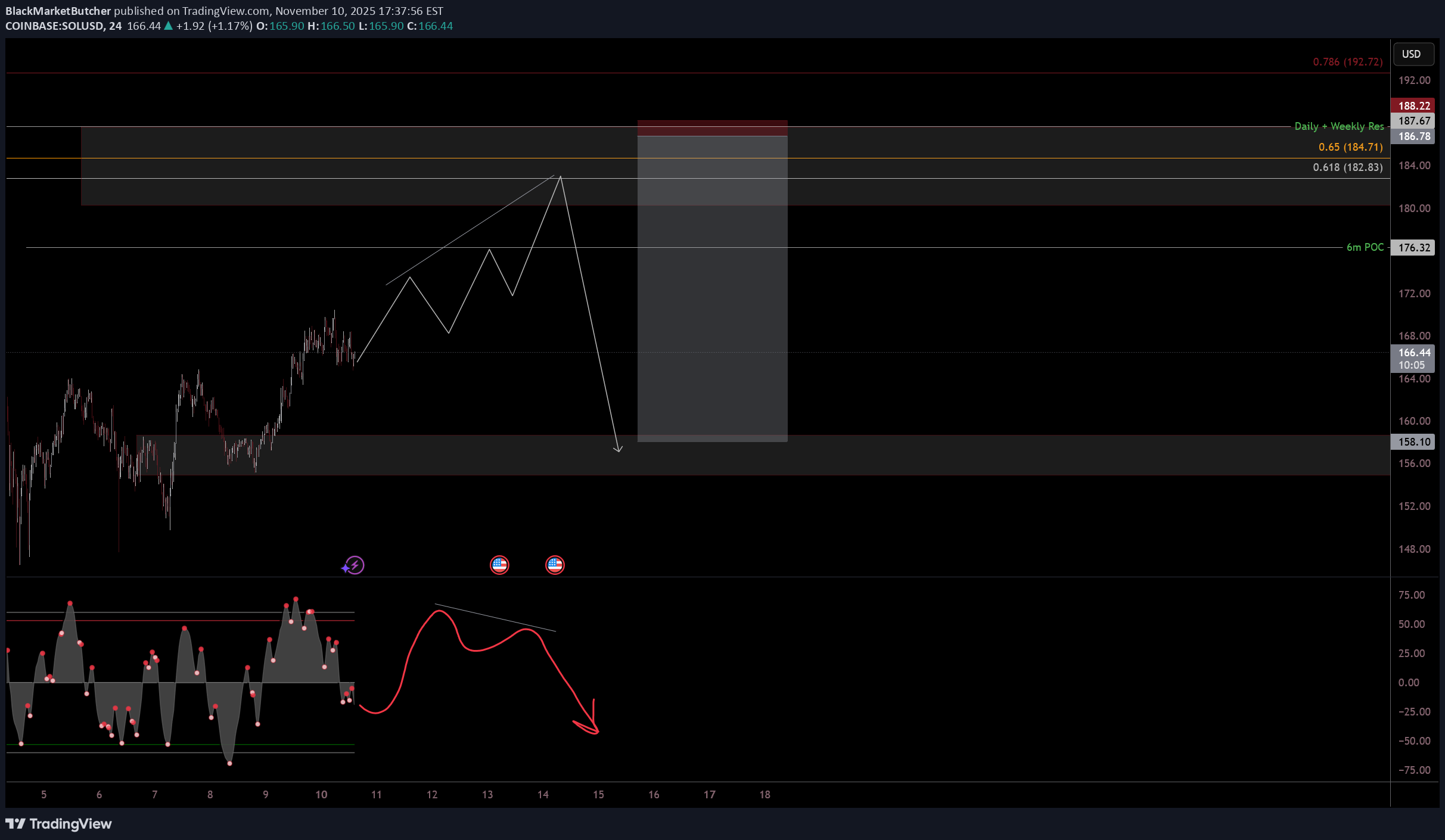 فروشSOL،تکنیکال،BlackMarketButcher