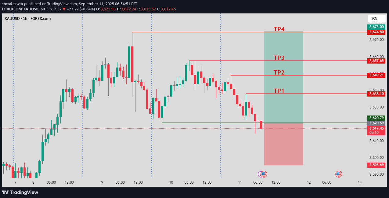 خریدPAXG،تکنیکال،socrateswm