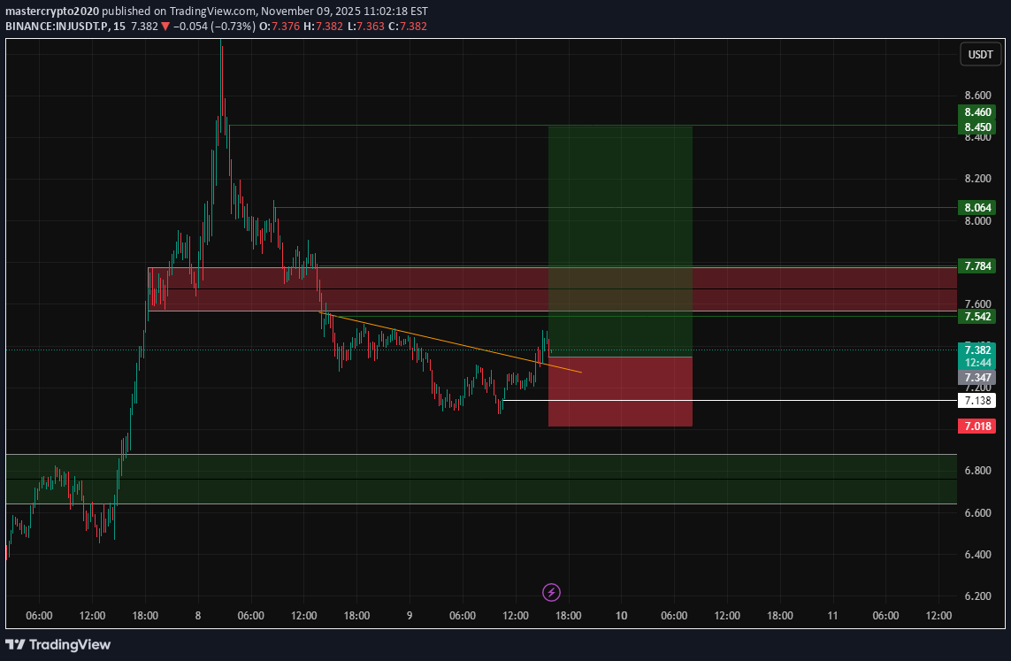 خرید،تکنیکال،mastercrypto2020