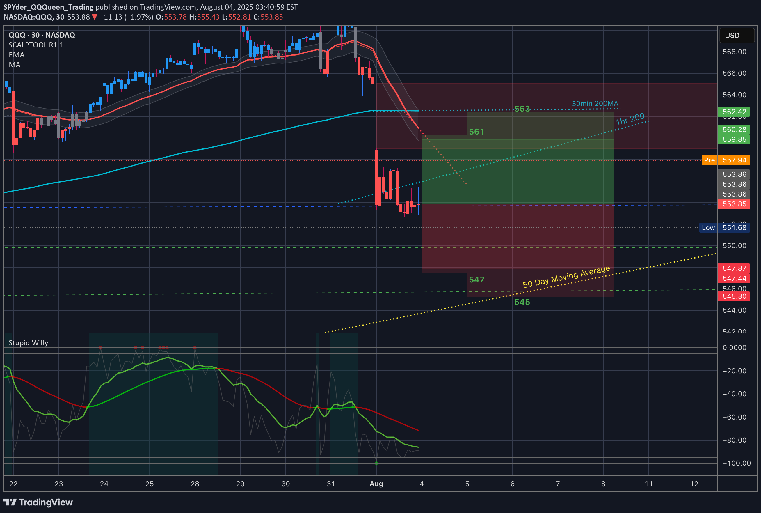 QQQX،Teknik،SPYder_QQQueen_Trading