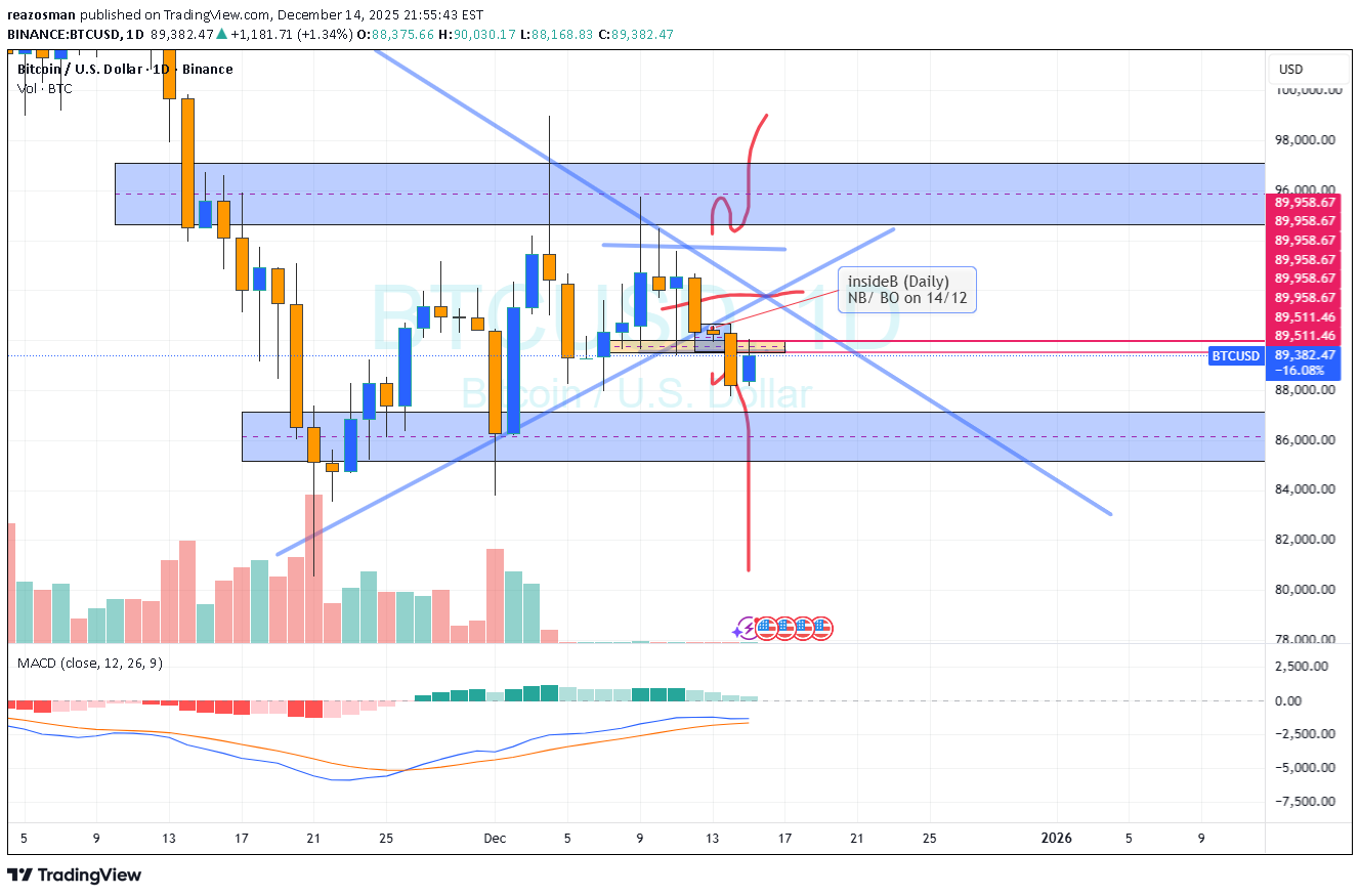 İndirimBTC،Teknik،reazosman