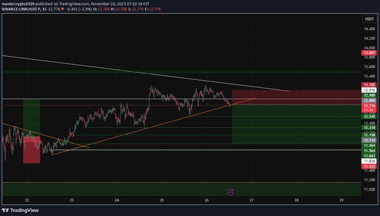 İndirimLINK،Teknik،mastercrypto2020