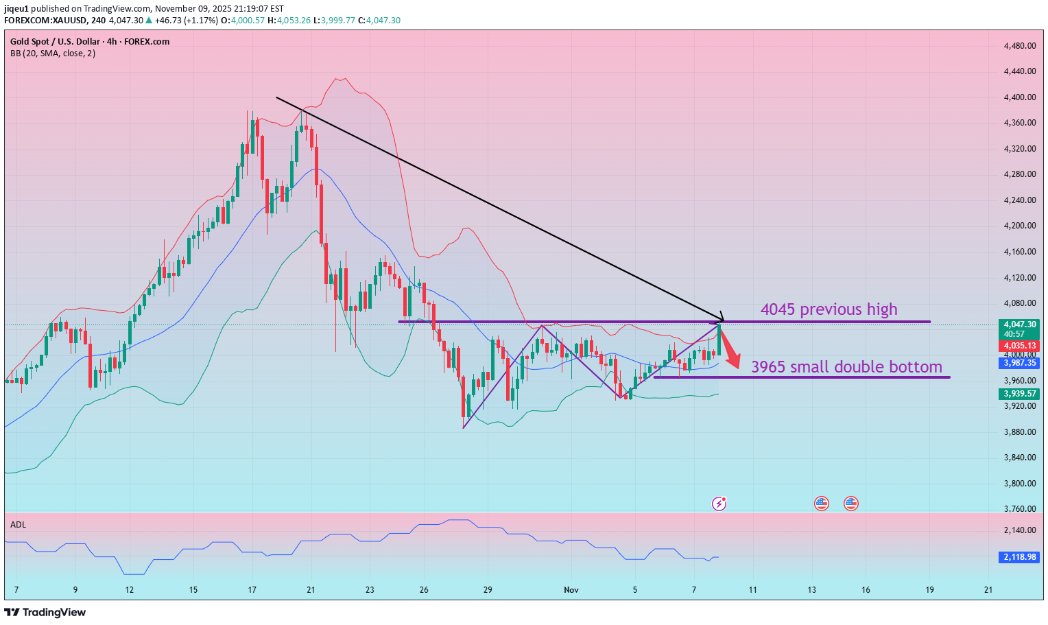 فروش،تکنیکال،jiqeu1
