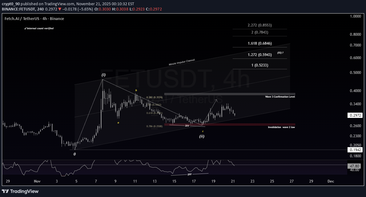 ،تکنیکال،crypt0_90