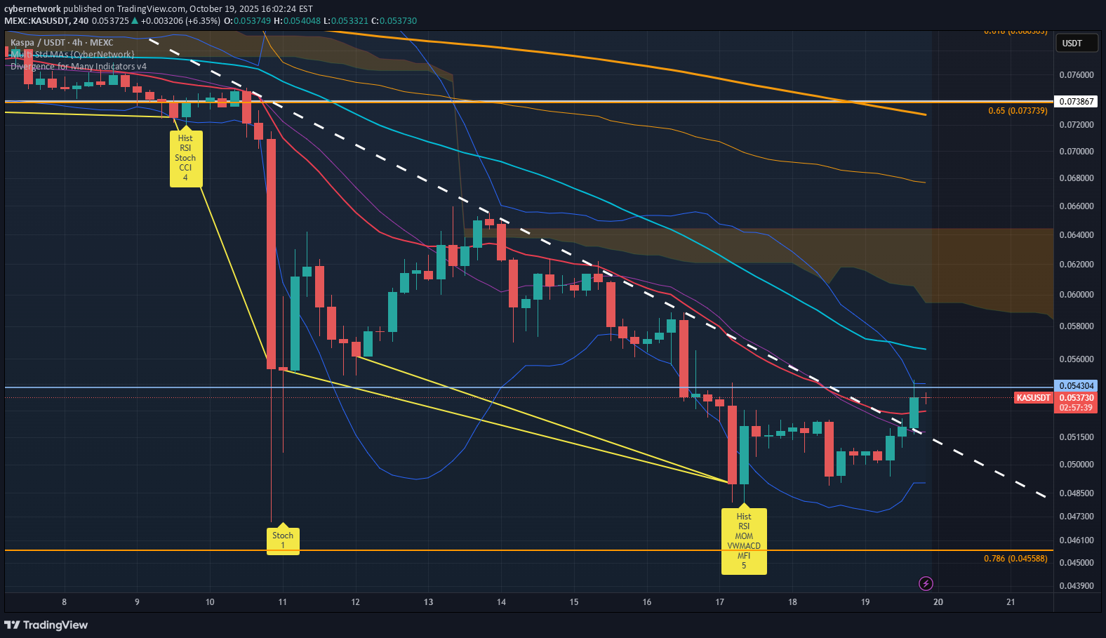 خرید،تکنیکال،cybernetwork