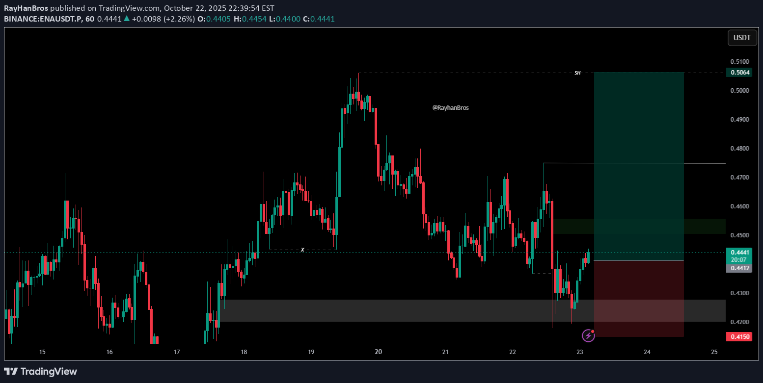 خریدENA،تکنیکال،RayHanBros