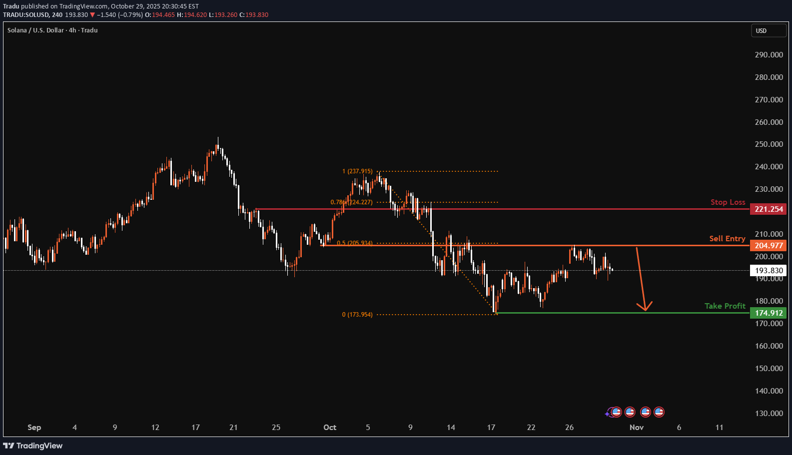 SellSOL،Technical،Tradu