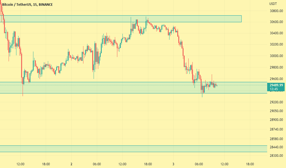BTC،تکنیکال،traderoya