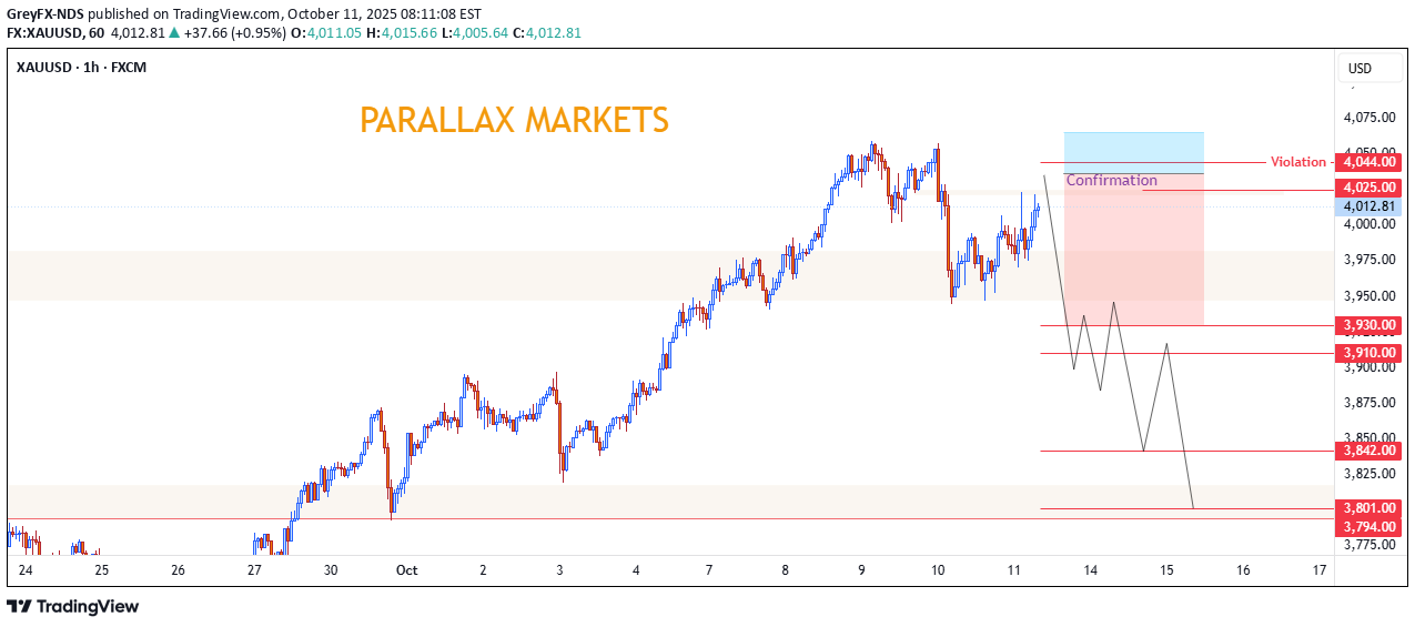 PAXG،Teknik،GreyFX-NDS