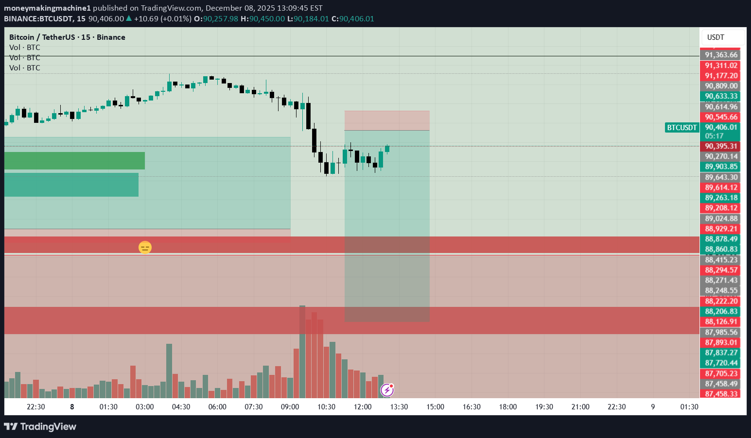 Sell،Technical،moneymakingmachine1