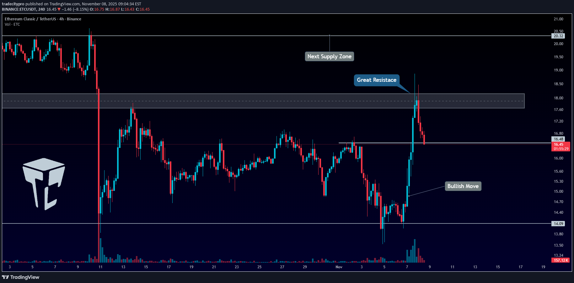خرید،تکنیکال،tradecitypro