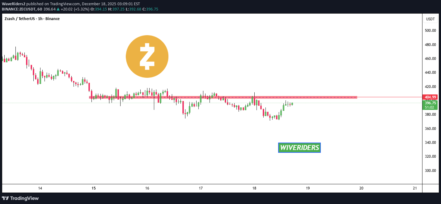 ZEC،تکنیکال،WaveRiders2