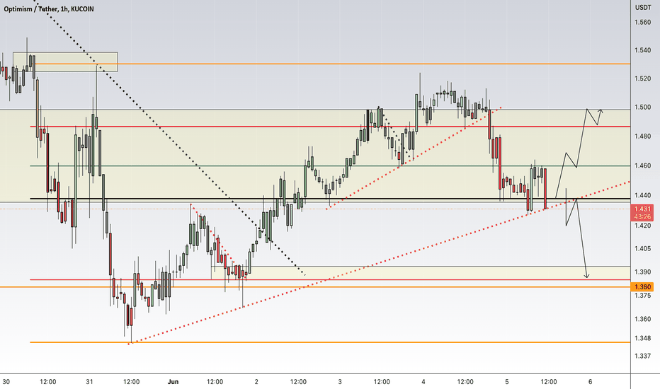 OP،تکنیکال،DogeEggWS