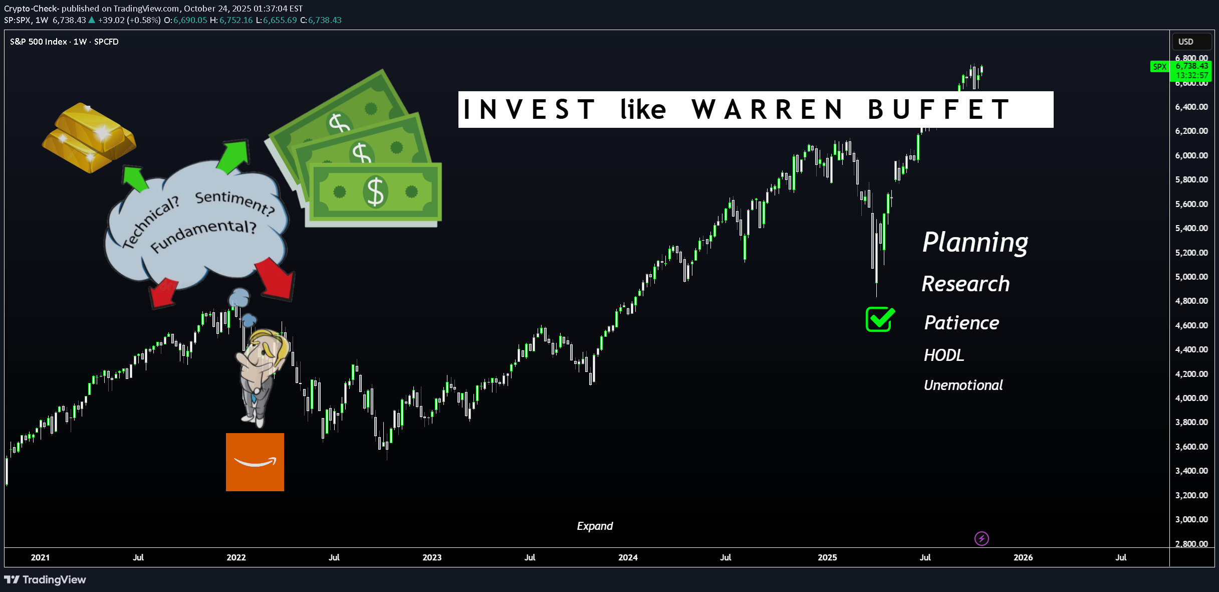 SPYX،تکنیکال،Crypto-Check-