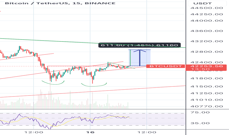 BuyBTC،Technical،TMRZ